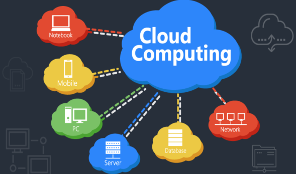 cloud computing for ml