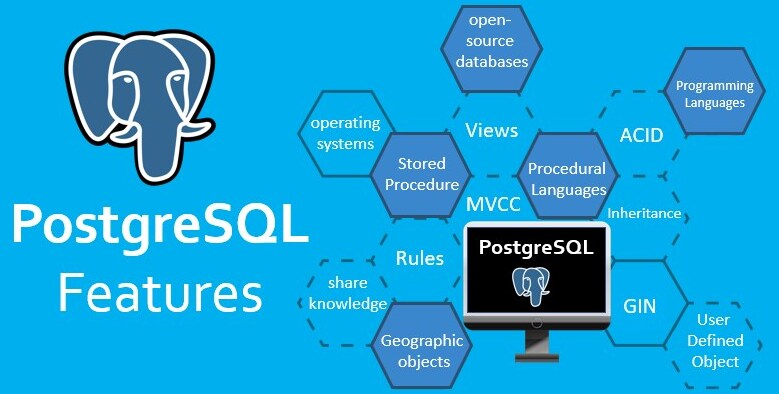 PostgreSQL Features
