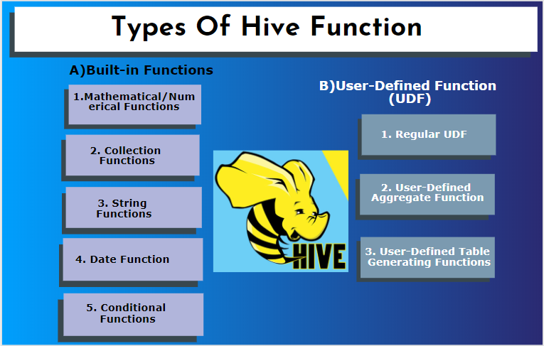 Hive functions