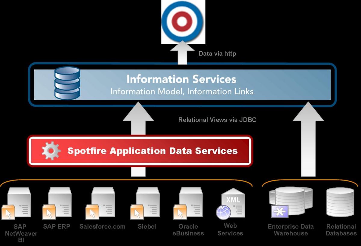 Spotfire Overview