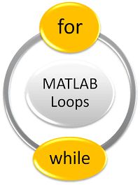 Matlab Loop