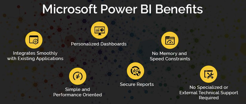 Microsoft Power BI Benefits