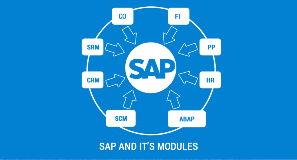 SAP modules