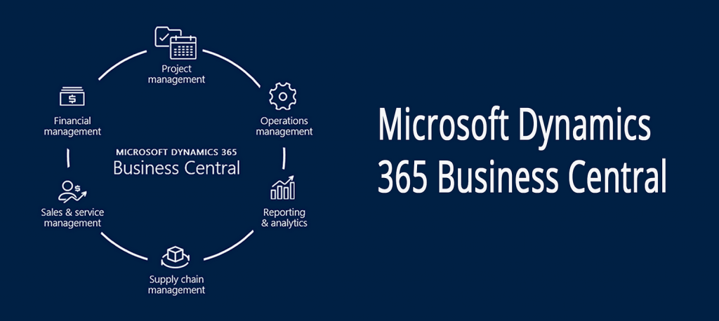 MS Dynamics 365 Business Central Training-Locus IT Academy