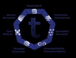 Temenos Infinity: Extensibility Framework Training