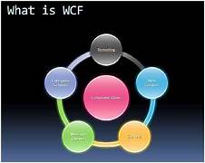 Advanced Windows Communication Foundation (WCF) Training