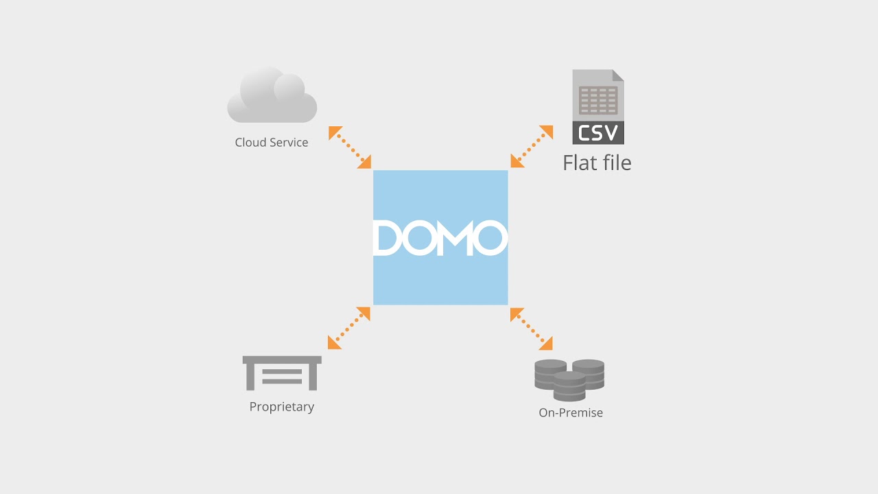 DOMO Analytics