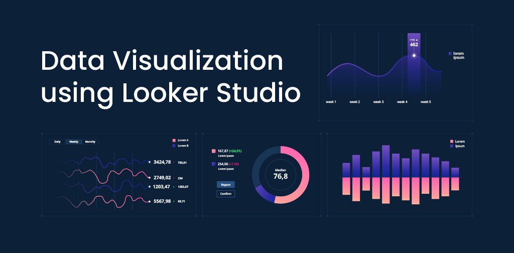 Looker with Data Visualization