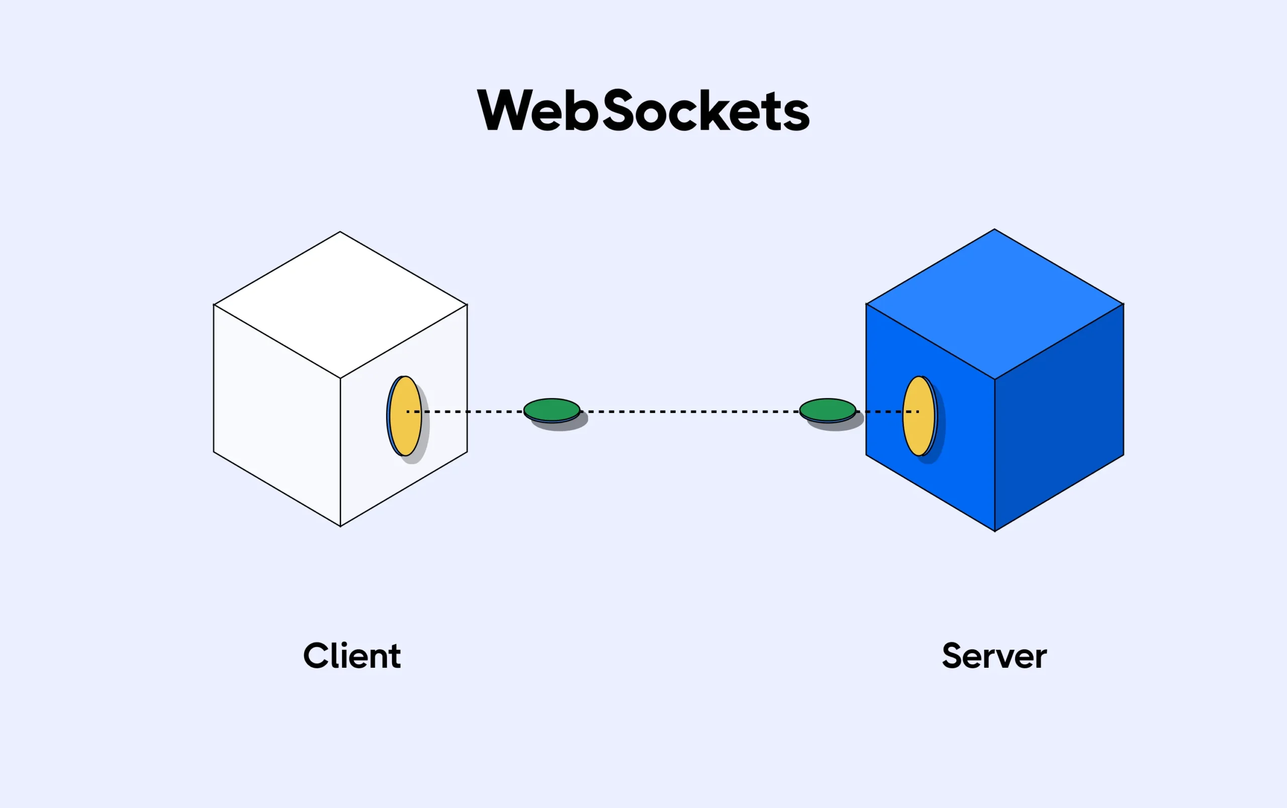 Learn WebSocket