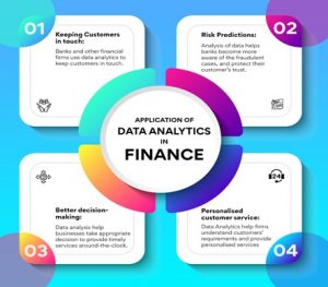 Data Analytics for Finance Professionals