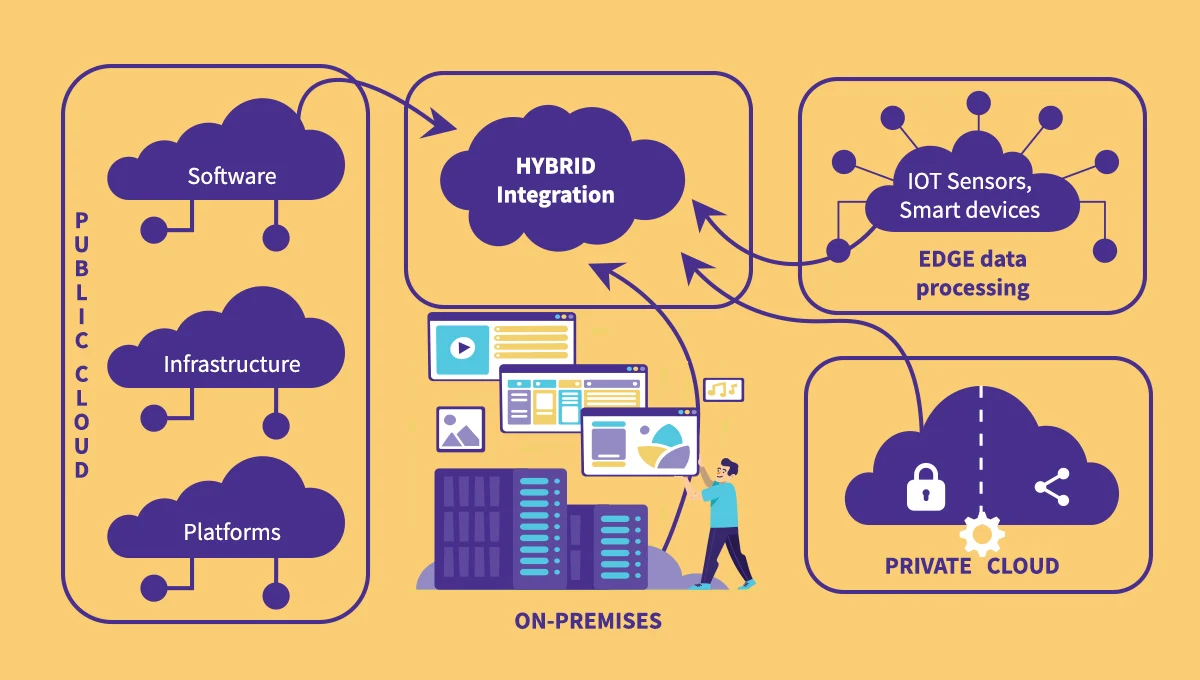 Hybrid Cloud Solutions