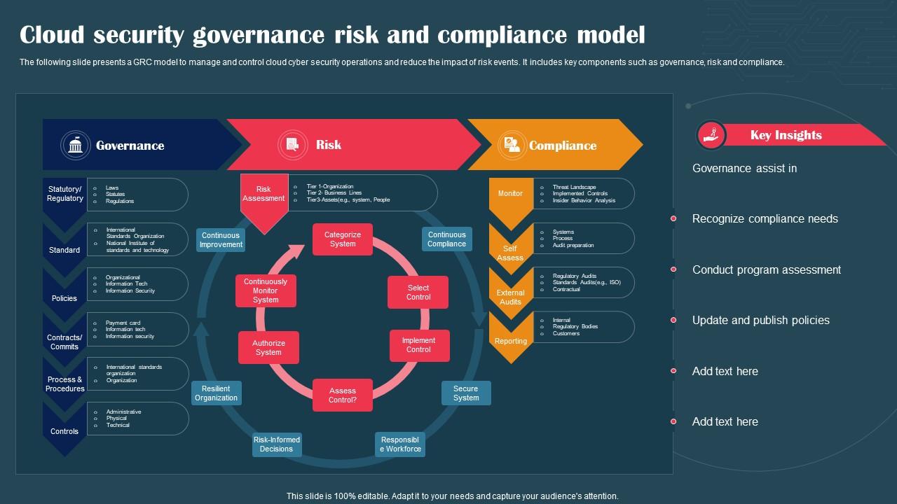 Cloud Governance