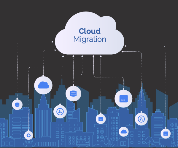 Migrating to the Cloud