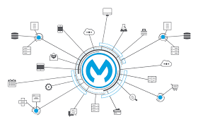 Introduction to MuleSoft: API-Led Connectivity