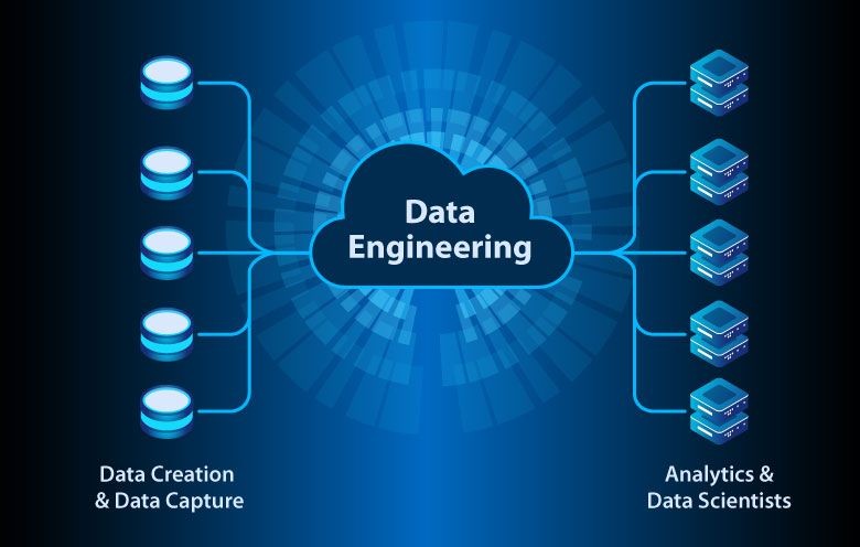 YugabyteDB for Data Engineers: Handling Massive Data Workloads