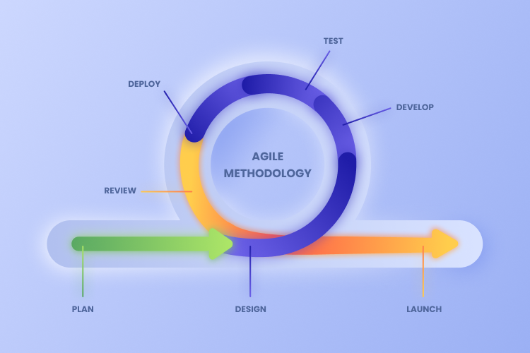 Effective Strategies for UI/UX Testing in Agile Development