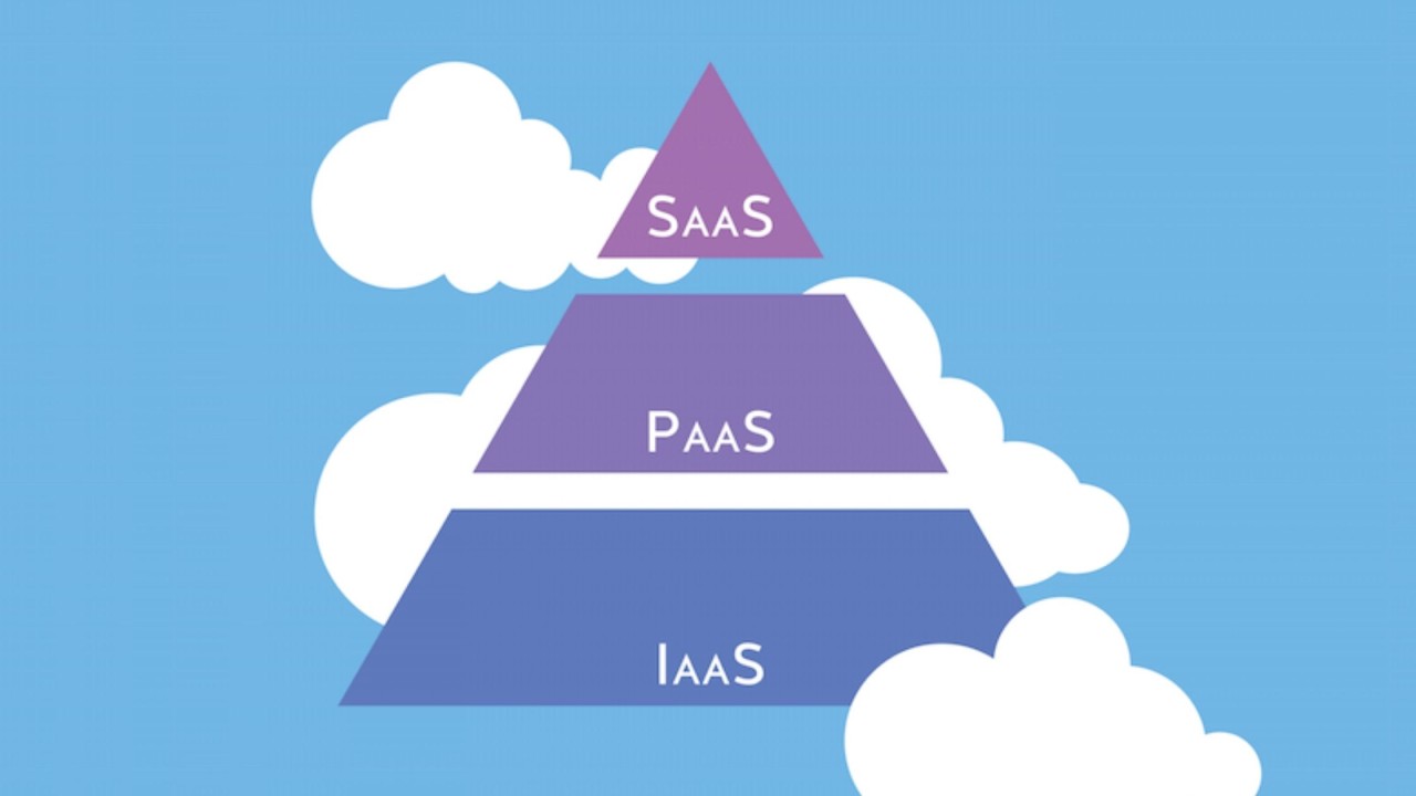 Cloud Infrastructure Fundamentals: IaaS, PaaS, and SaaS