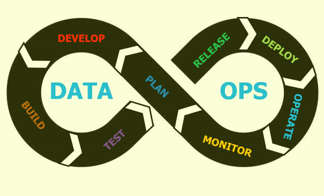 Advanced DataOps