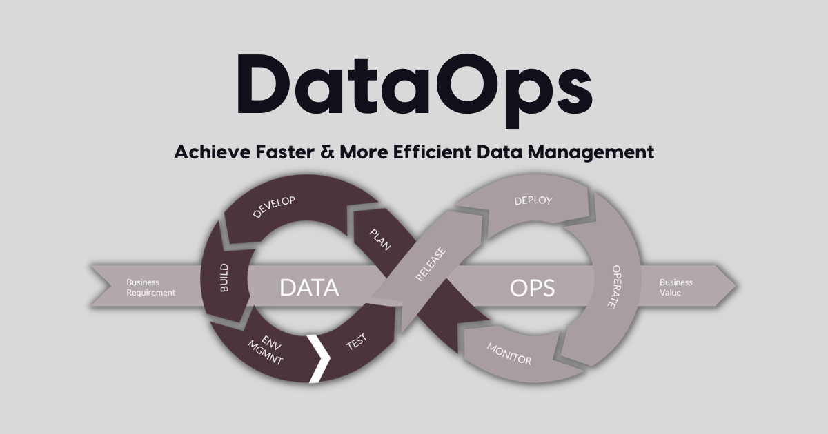 DataOps Fundamentals: Streamlining Data Engineering and Operations