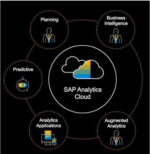 SAP Analytics Cloud (SAC) Fundamentals: Introduction to Data Visualization and Reporting