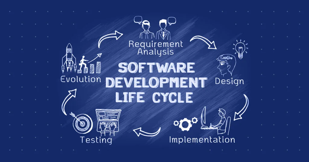 Secure Software Development Lifecycle (SDLC) - Cybersecurity