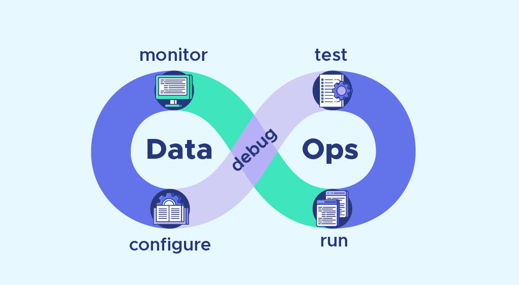 Integrating DataOps with DevOps