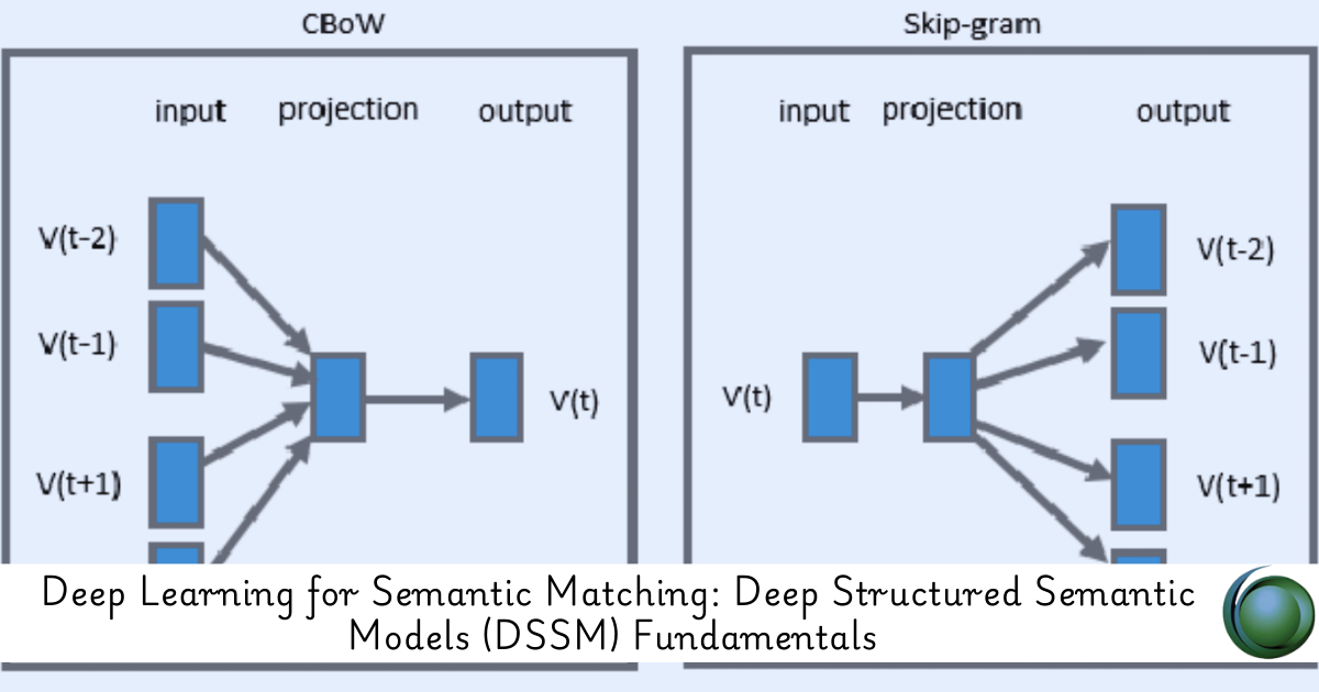 Deep Learning for Semantic Matching