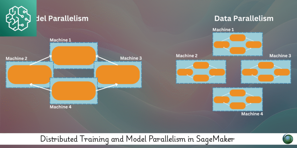 Distributed Training and Model Parallelism in AWS SageMaker - Locus IT ...