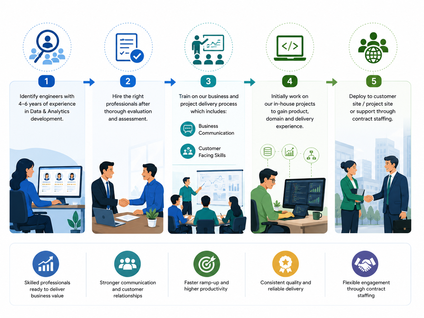 HumanCapitalBuildingModel2-LateralHiring Data & Analytics Staffing- Lateral Hiring